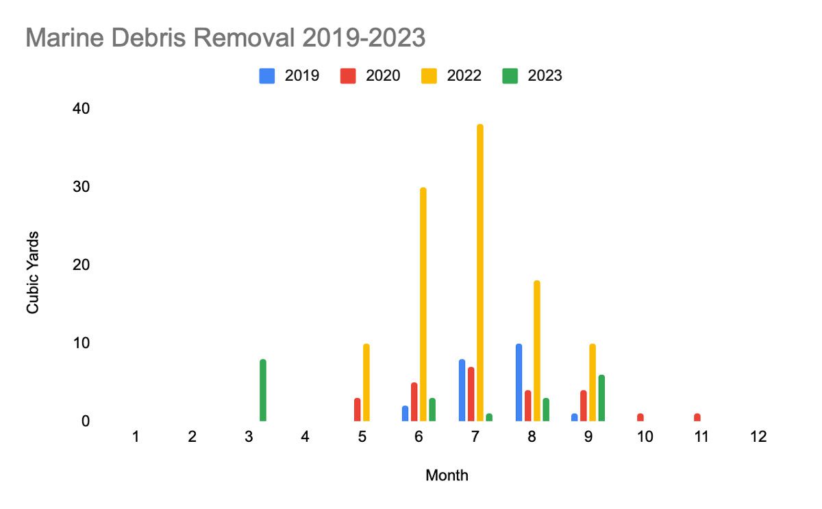 2019-2023 Maine Debris Removal